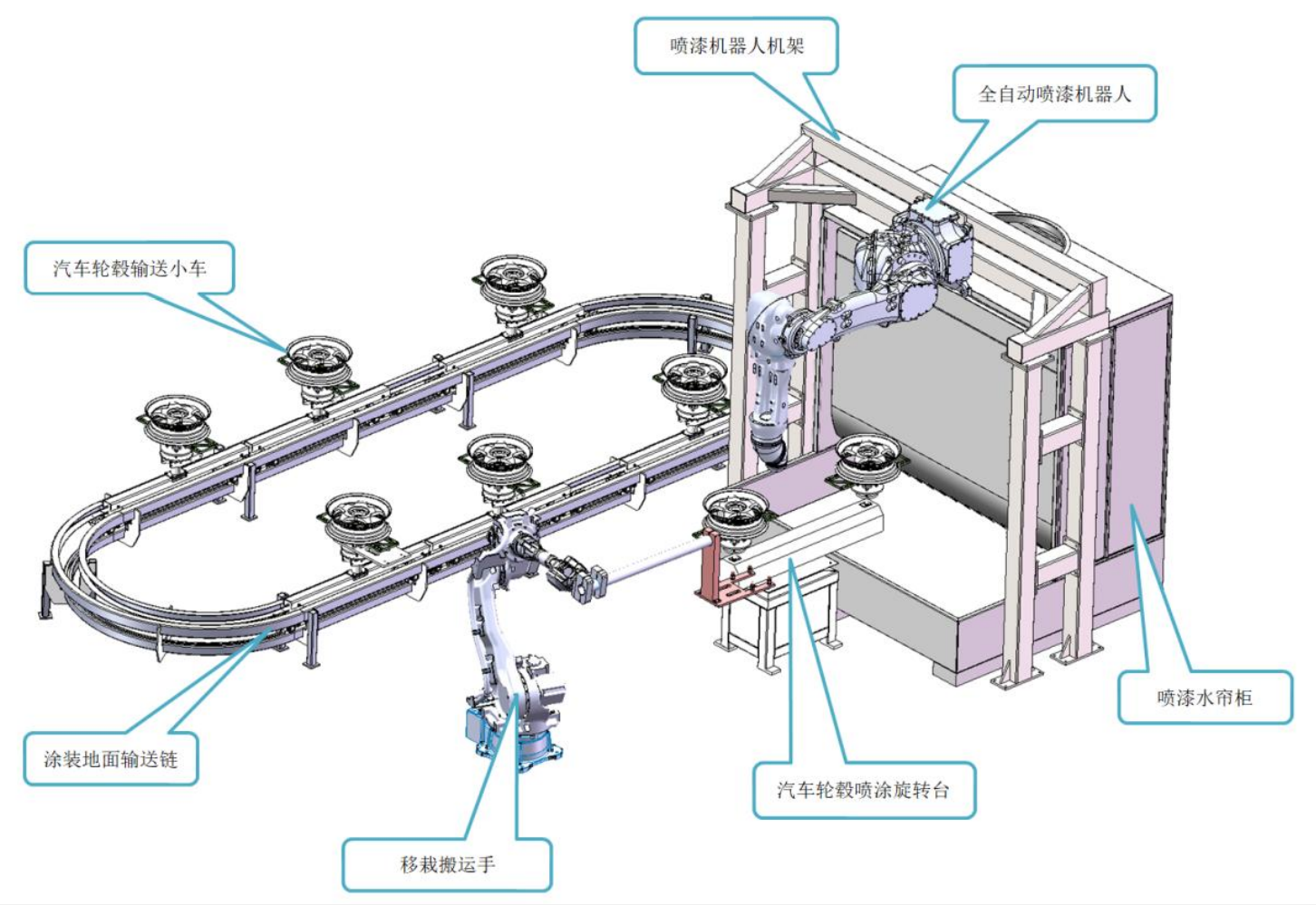 Jinker喷涂机器人如何为汽车喷涂带来的高效益